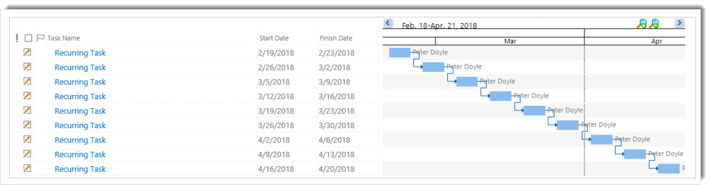 sharepoint recurring task list