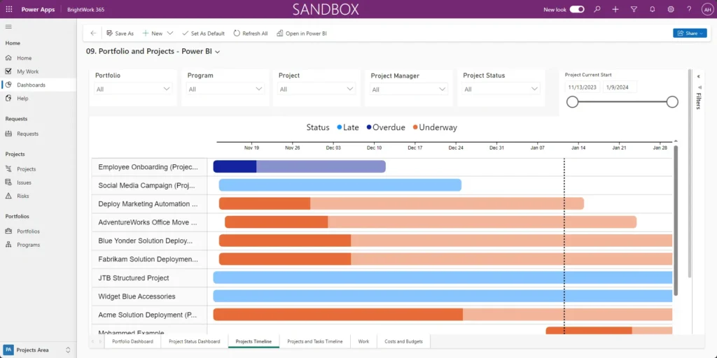4 Templates for Power BI Project Management Dashboards