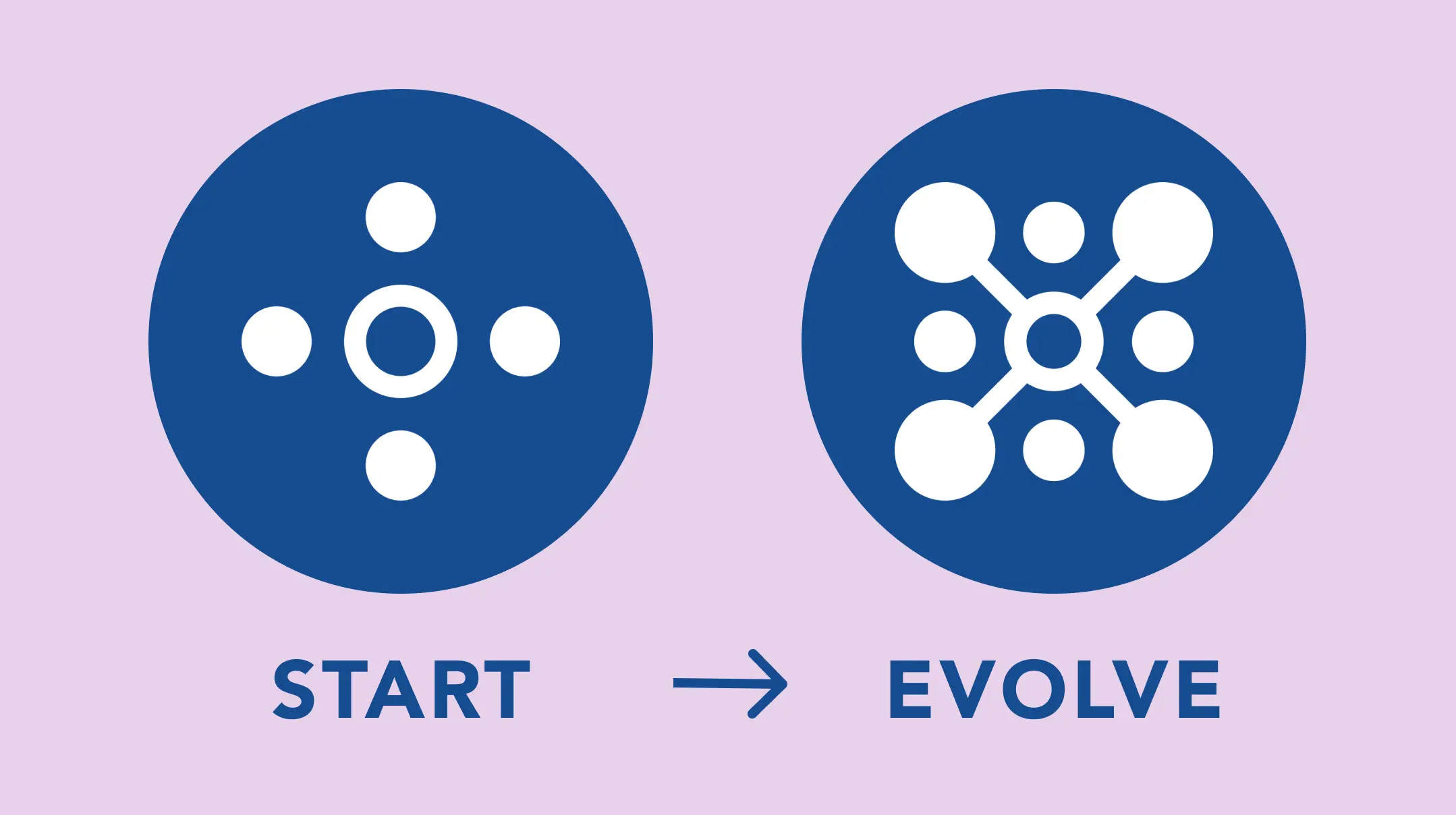 START-EVOLVE approach