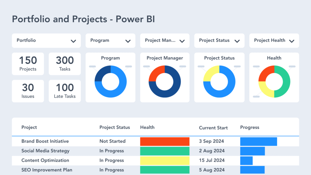 4 Ways to Share Power BI Reports and Dashboards