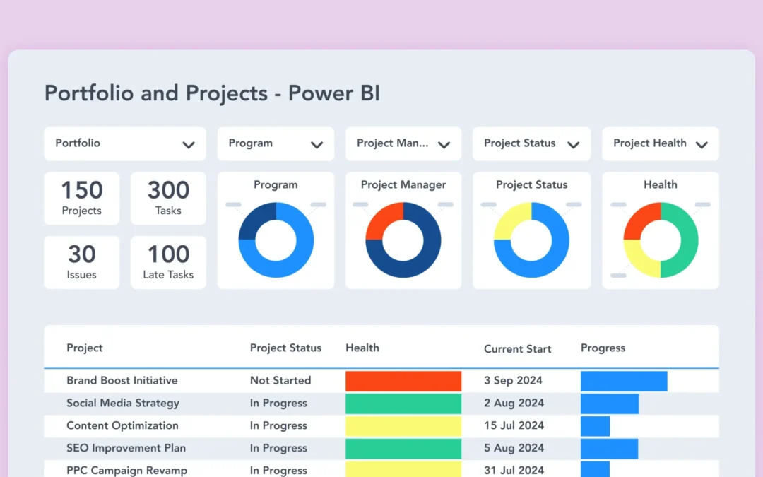 How to Use Power BI for Project and Portfolio Reporting