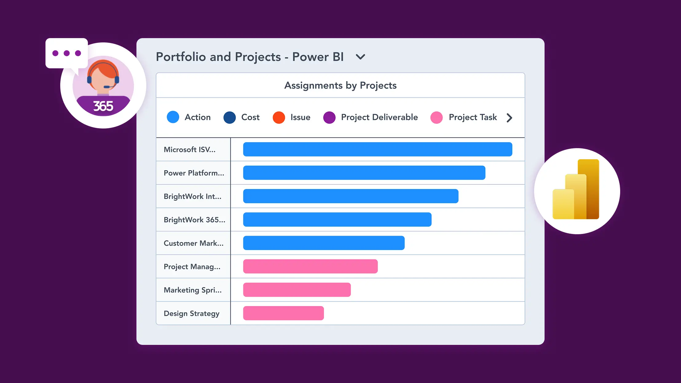 project resource allocation