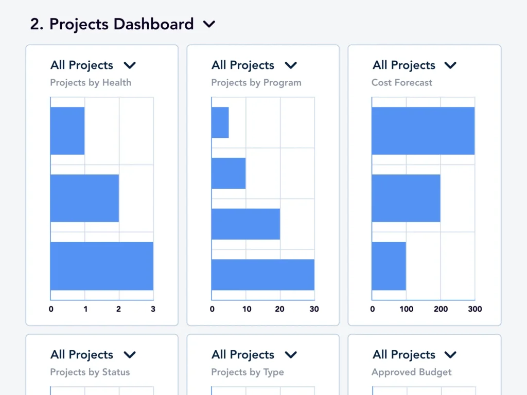 Power Apps Dashboards